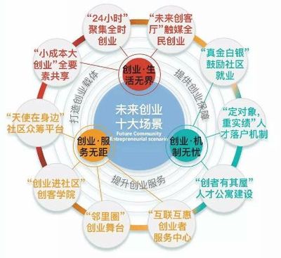 小城市服務產業發展視角下的創業致富之道