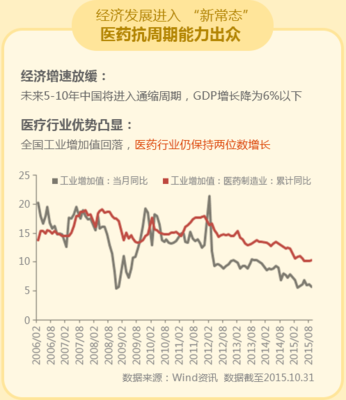 新方程啟辰醫療行業1期基金 -好買私募夢工廠