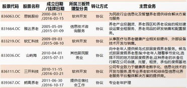 易三板崔玉鵬 易指數如何助力挖掘養老產業投資機會
