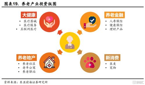 老齡化趨勢下,養老產業的投資機會