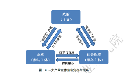 什么是智慧養(yǎng)老?包含哪些內(nèi)容?運(yùn)作模式、產(chǎn)業(yè)鏈?zhǔn)崂? class=