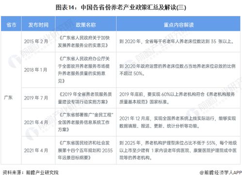 重磅 2023年中國(guó)及31省市養(yǎng)老產(chǎn)業(yè)政策匯總及解讀 全