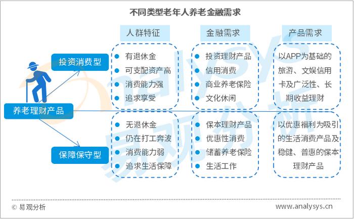“養(yǎng)老”變“享老”,老齡人口高峰與養(yǎng)老產(chǎn)業(yè)爆發(fā)催生金融需求