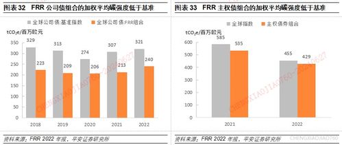 行業(yè)深度報(bào)告 前瞻性產(chǎn)業(yè)研究 全球公共養(yǎng)老金投資研究系列 四 法國(guó)frr 養(yǎng)老儲(chǔ)備基金的 蛻變