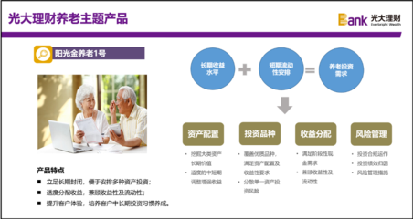 新產(chǎn)品新亮點(diǎn)|光大理財(cái)產(chǎn)品體系介紹