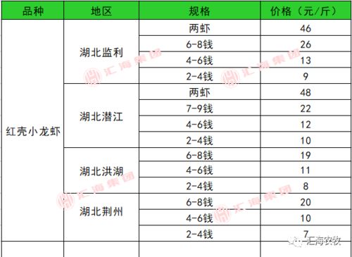 2021年5月22日草魚 羅非魚 加州鱸 對蝦 小龍蝦等水產價格