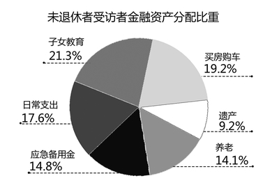 第三支柱養老擴容保險業該如何深度參與