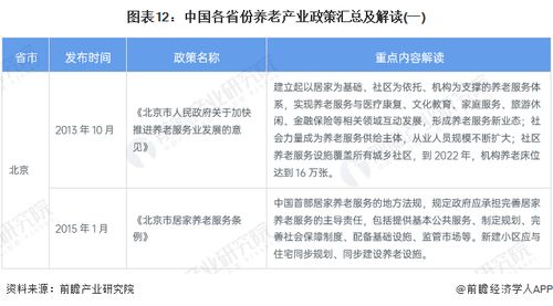 重磅 2023年中國及31省市養老產業政策匯總及解讀 全