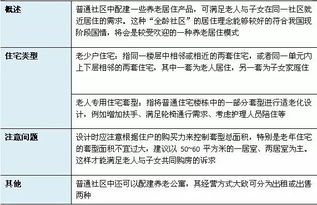 養老產業的5種投資模式 15種開發模式 3種運營模式 7種盈利模式
