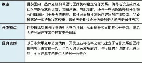 養老產業 5種投資模式,15種開發模式,3種運營模式解讀