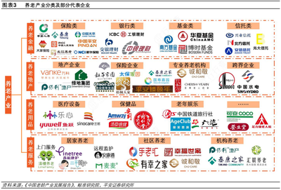 養老產業專題研究:養老產業多元,險企率先入場