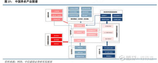 養(yǎng)老機(jī)構(gòu)規(guī)范化,禁防兜售保健食品、藥品