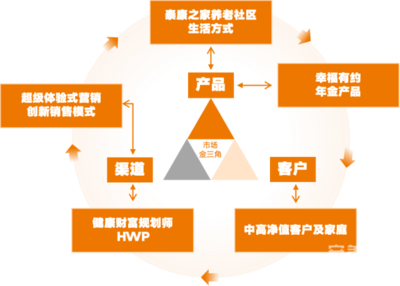 陳東升:擁抱新壽險(xiǎn),迎接行業(yè)高質(zhì)量發(fā)展