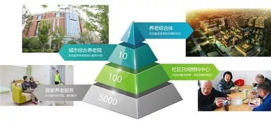 社會(huì)引領(lǐng) | 全國(guó)養(yǎng)老企業(yè)運(yùn)營(yíng)床位二十強(qiáng)