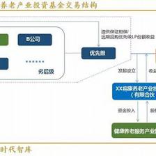 2030年有望13萬億元,中國(guó)健康養(yǎng)老想象空間有多大?