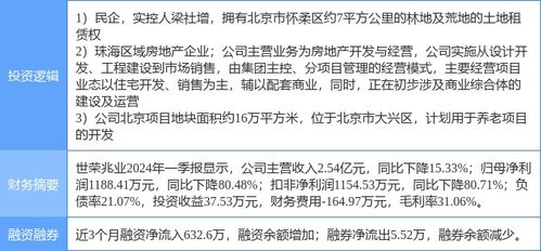 5月29日世榮兆業(yè)漲停分析 土地流轉(zhuǎn),房地產(chǎn),養(yǎng)老產(chǎn)業(yè)概念熱股