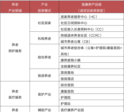 養(yǎng)老產(chǎn)業(yè)發(fā)展趨勢(shì)解讀