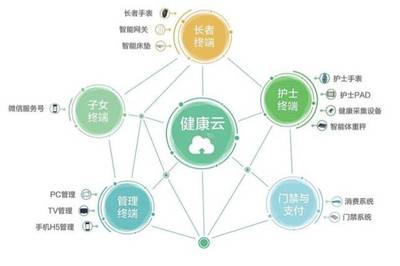 Best Buy8億收購(gòu)老年健康服務(wù)公司:GreatCall雖小,養(yǎng)老科技市場(chǎng)大 | 熱點(diǎn)追蹤