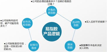 易三板崔玉鵬 易指數(shù)如何助力挖掘養(yǎng)老產(chǎn)業(yè)投資機(jī)會(huì)