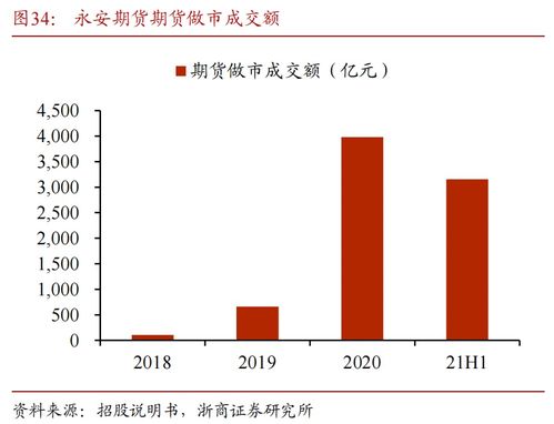 永安期貨首次覆蓋 期貨龍頭,一體兩翼促發展