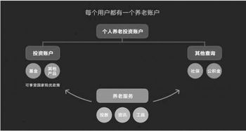 養老目標基金開售 互聯網平臺成關鍵因素
