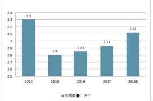 養老機構市場分析報告 2019 2025年中國養老機構市場深度研究與投資前景分析報告 