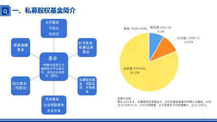 研途指南針學長引“職”路(第8期)--潘中華:私募股權基金與職業選擇建議