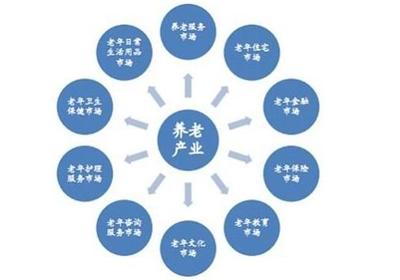 大健康產業有哪些投資熱點?