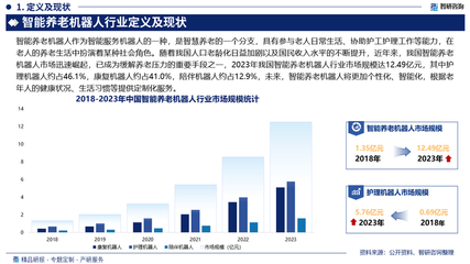2025-2031年中國智能養老機器人行業發展模式分析及投資趨勢分析