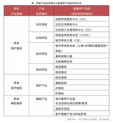跨越2022丨養老產業政策加速落地 “未富先老”成突出問題