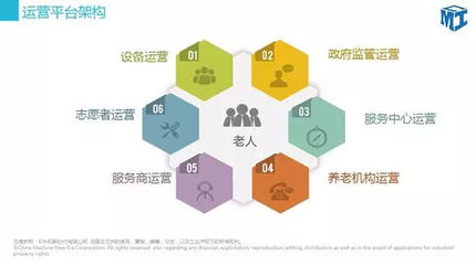 中機創:開啟智慧養老新時代