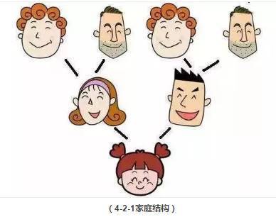 醫養結合成養老核心模式,大健康將成為來投資熱門?