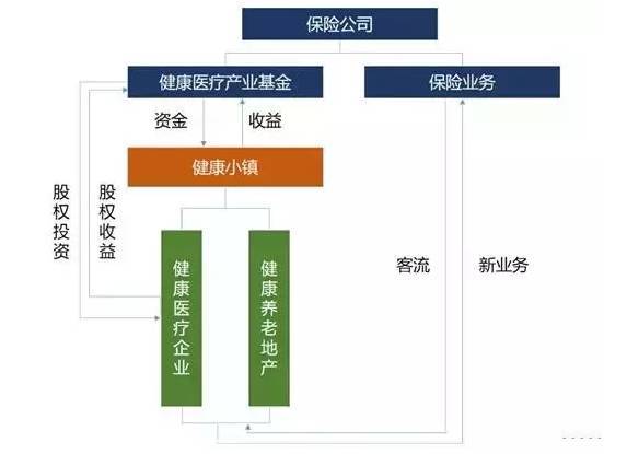 分享 特色小鎮三大角色的盈利模式