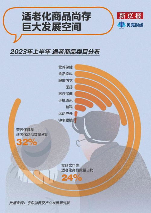 65歲及以上老年人口達2.1億, 銀發友好社會 還有多遠