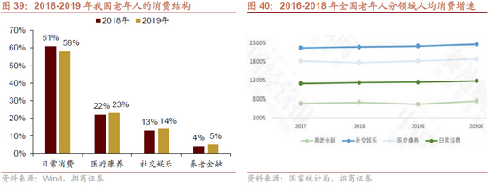 招商策略:人口結(jié)構(gòu)轉(zhuǎn)型背景下共同富裕利好哪些領(lǐng)域?(附6大產(chǎn)業(yè)趨勢(shì)36個(gè)細(xì)分領(lǐng)域)