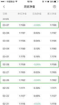 微信里的爆款活期理財(cái),一年賺了8