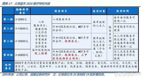 國(guó)盛證券 中國(guó)太保 02601 轉(zhuǎn)型2.0 提升內(nèi)生動(dòng)力 繼續(xù)享受估值溢價(jià)