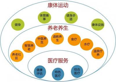總投資3500萬!貴陽近郊將建老年生態宜居康養基地