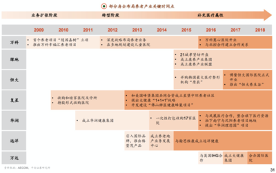 小報告 | 研究了20萬家企業后,我們找到了銀發經濟萬億規模的增長秘密…