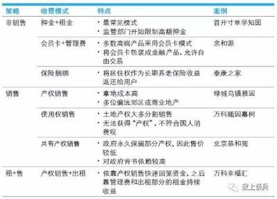 醫(yī)養(yǎng)行業(yè)產(chǎn)業(yè)鏈及商業(yè)模式分析