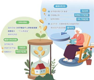 個人養老金制度出臺投資需求上升 養老基金迎發展機遇