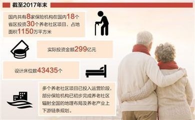 “保險(xiǎn)系”養(yǎng)老院,難進(jìn)嗎?(熱點(diǎn)聚焦·發(fā)力高質(zhì)量)_新聞
