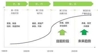 養(yǎng)老產(chǎn)業(yè)往何處去