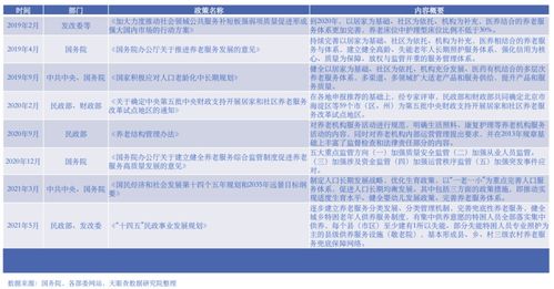 未來每個人養(yǎng)老的痛點,遠(yuǎn)比我們想象的要大