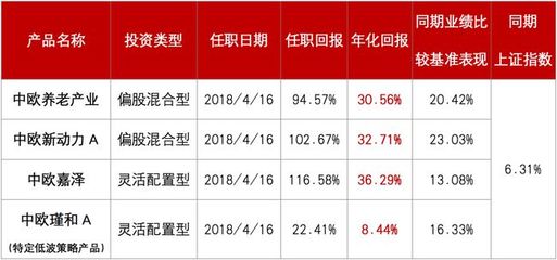 來了!黑馬基金經(jīng)理,和他的新發(fā)基金!