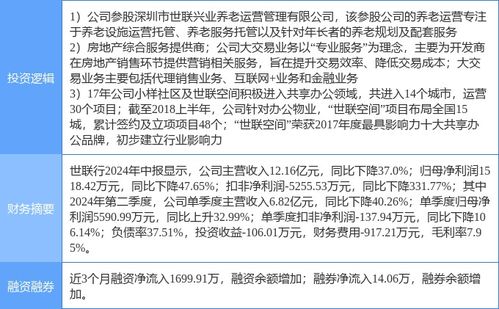 9月30日世聯(lián)行漲停分析 房產(chǎn)經(jīng)紀(jì),養(yǎng)老產(chǎn)業(yè),共享經(jīng)濟(jì)概念熱股