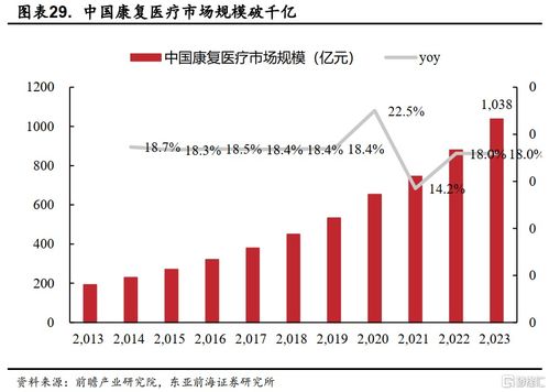 老齡化趨勢下,養老產業的投資機會